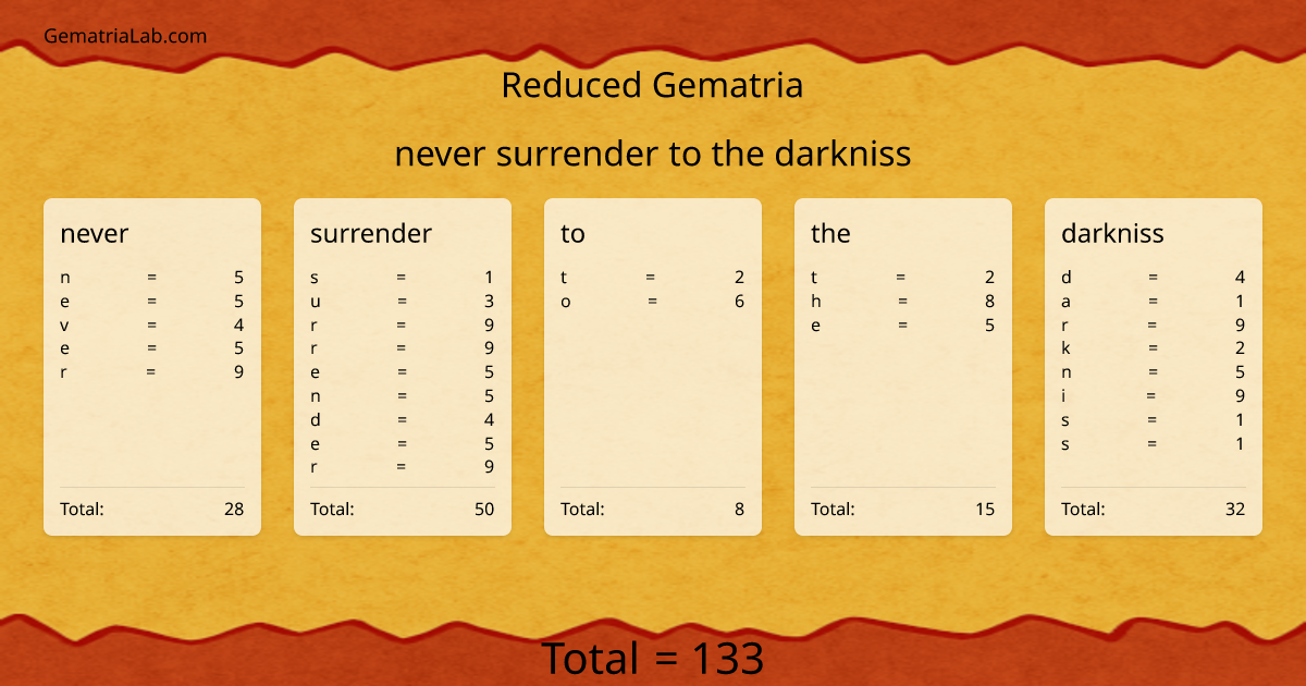 never surrender to the darkniss in reduced Gematria